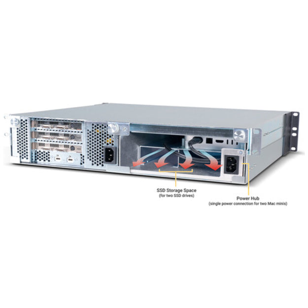 Sonnet xMac mini (2024+) 2U Rackmount System with Echo III T5 Module