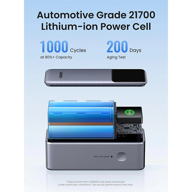 UGreen 20 000mAh 130W Nexode Power Bank - Space Grey