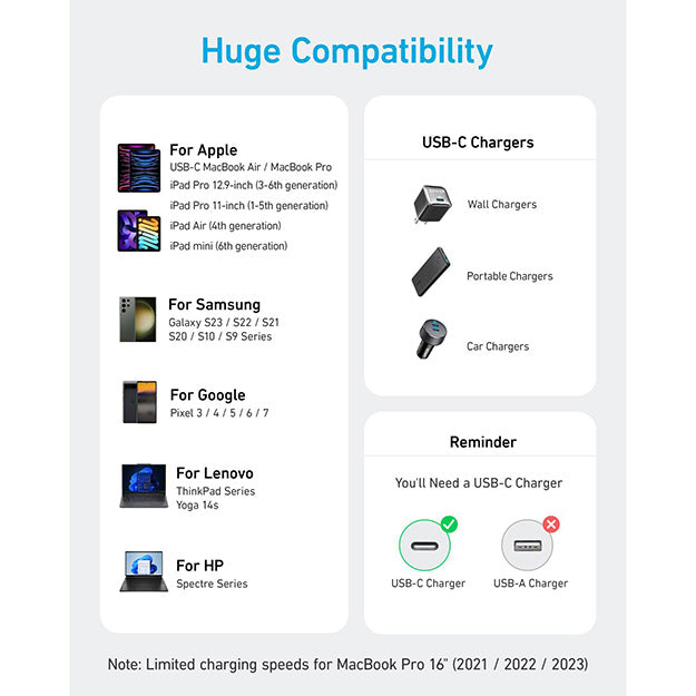 Anker 310 USB-C To USB-C Cable 60W 0.9M Cable – Black