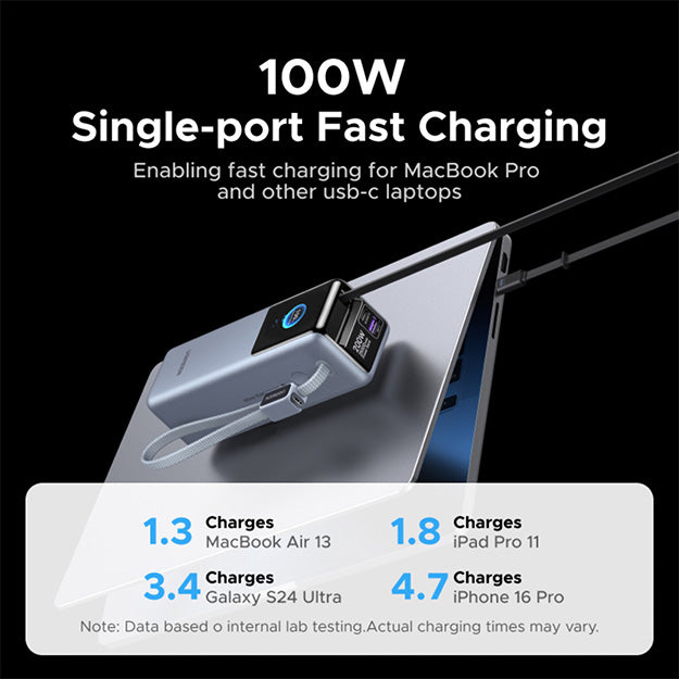 UGreen Nexode 4 Port 25000mAh Power Bank With Retractable Cable (200W)