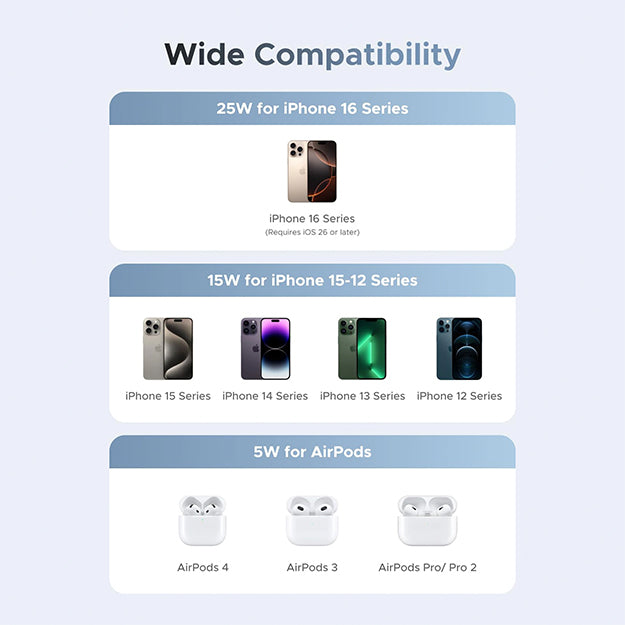 UGreen 25W MagFlow Qi2.2 Certified Magnetic Wireless Charger - Blue