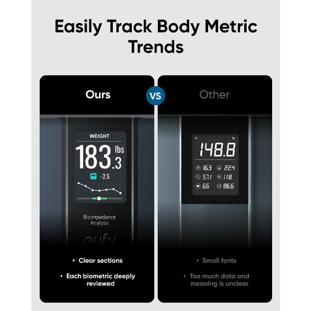 Eufy C20 Body Analysis Smart Scale (16 Key Body Metrics) - Black