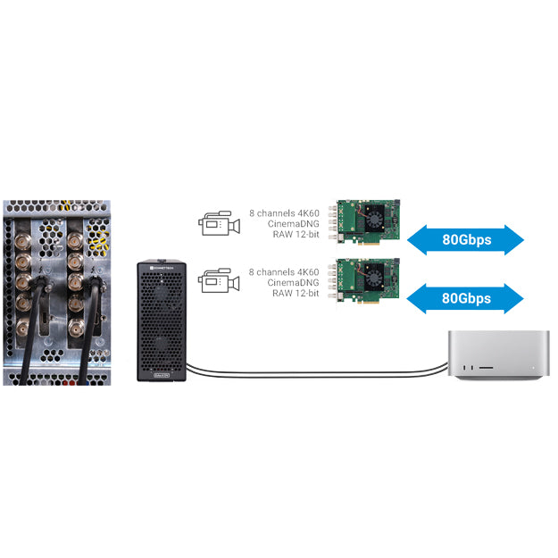 Sonnet Echo II DV T5 Rackmount Thunderbolt 5 Expansion System - Black