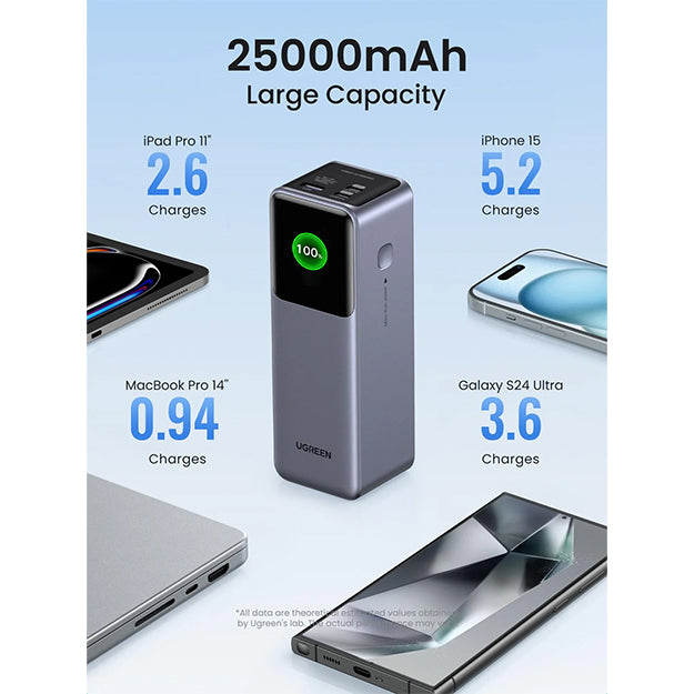 UGreen 25 000mAh 200W Nexode Power Bank With Smart Digital Display - Space Grey